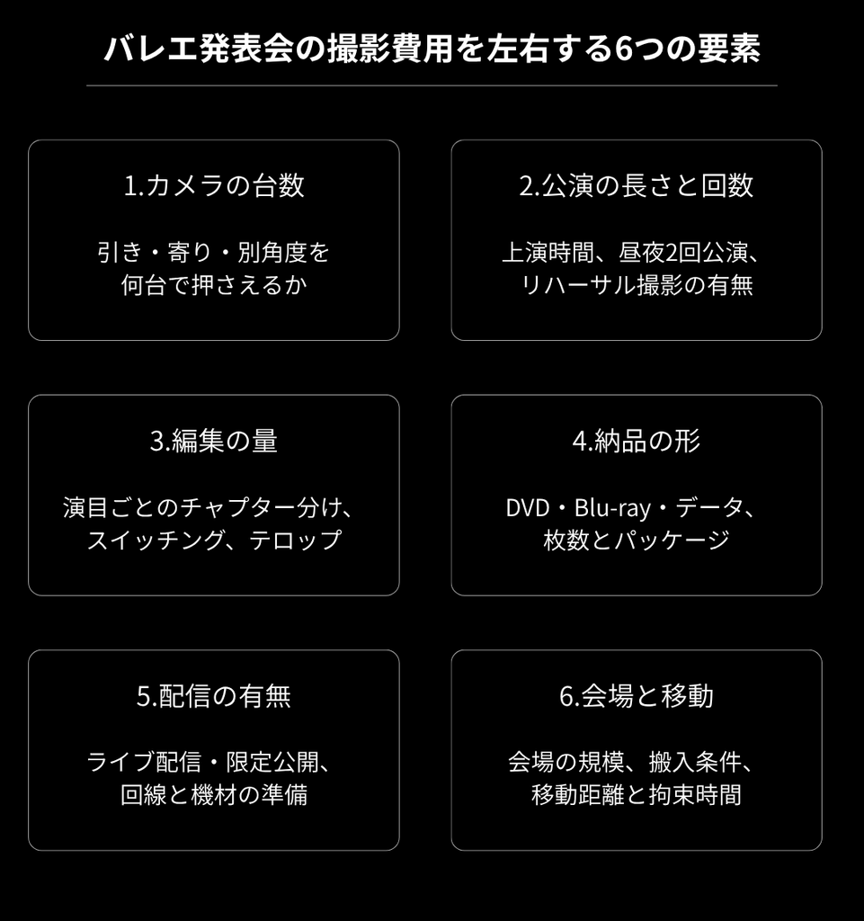 バレエ発表会の撮影費用を左右する6つの要素の図解