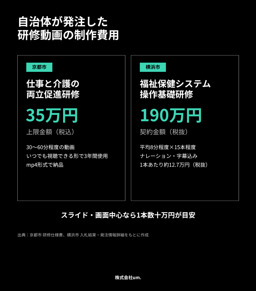 自治体の研修動画の制作費用事例