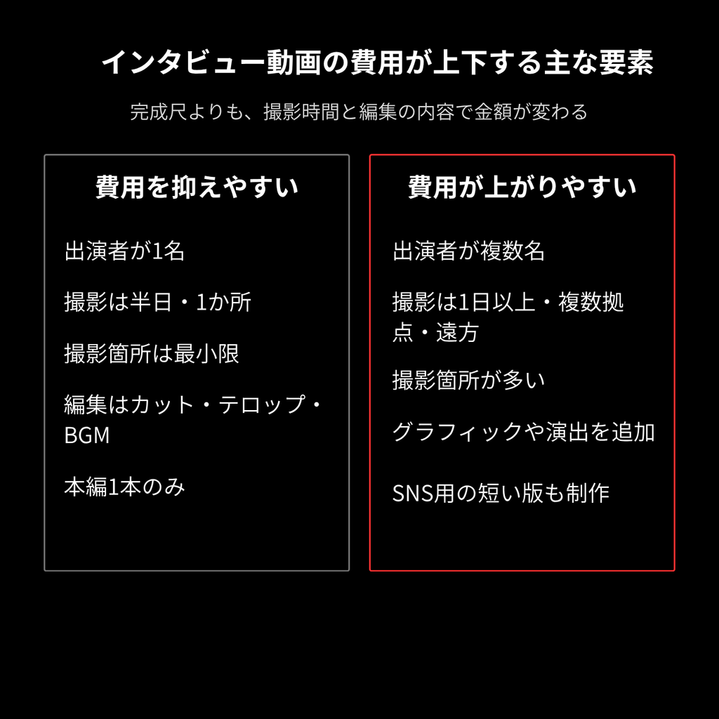 インタビュー動画の費用が上下する主な要素(費用を抑えやすい場合と上がりやすい場合の違い)