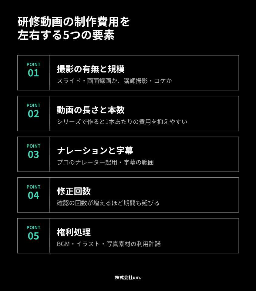研修動画の制作費用を左右する5つの要素