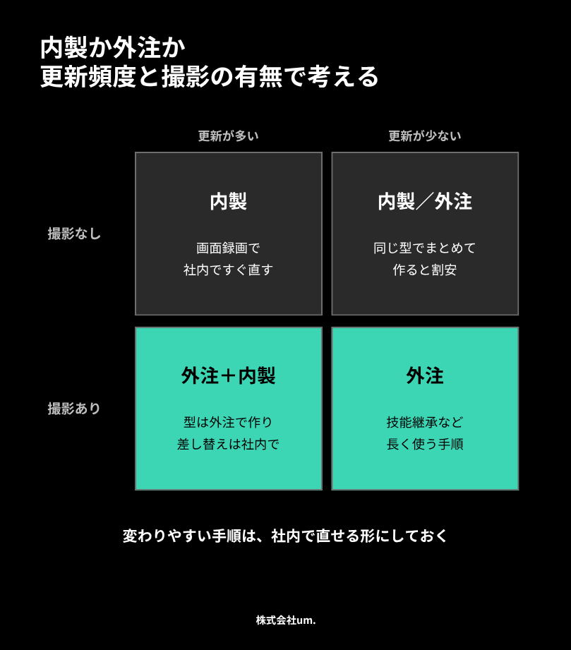 動画マニュアルの内製と外注の分け方