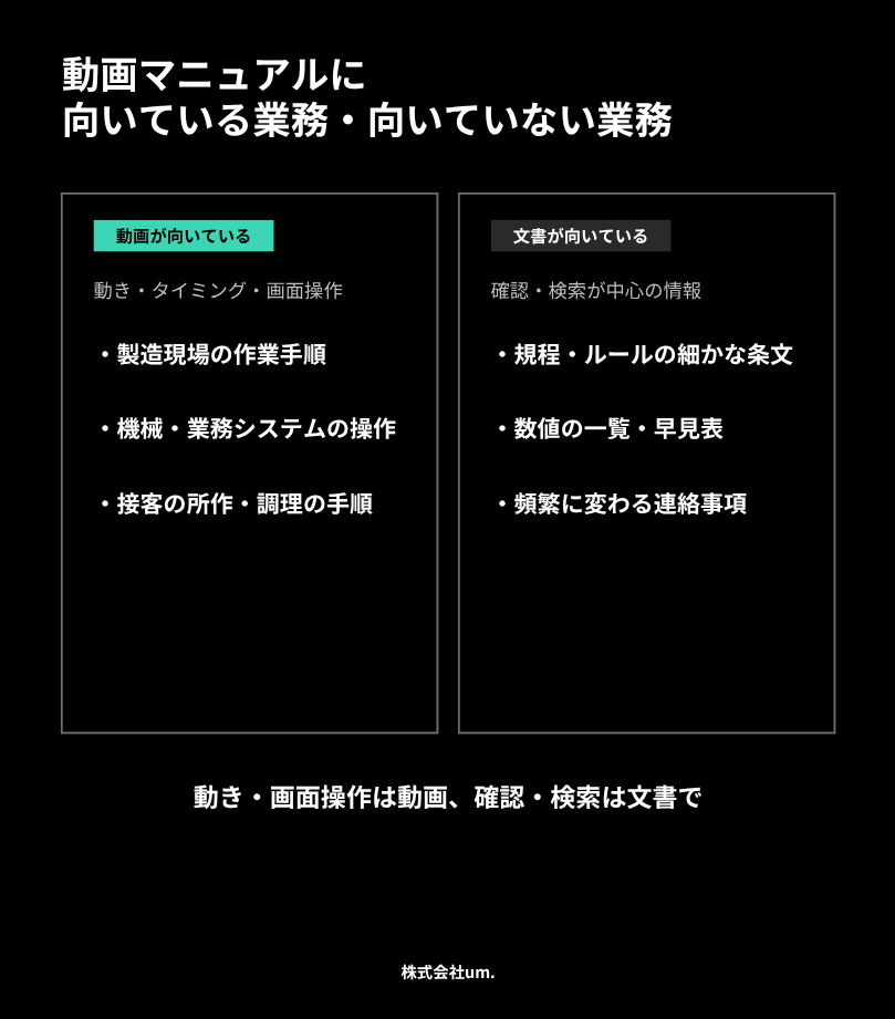 動画マニュアルに向いている業務と向いていない業務