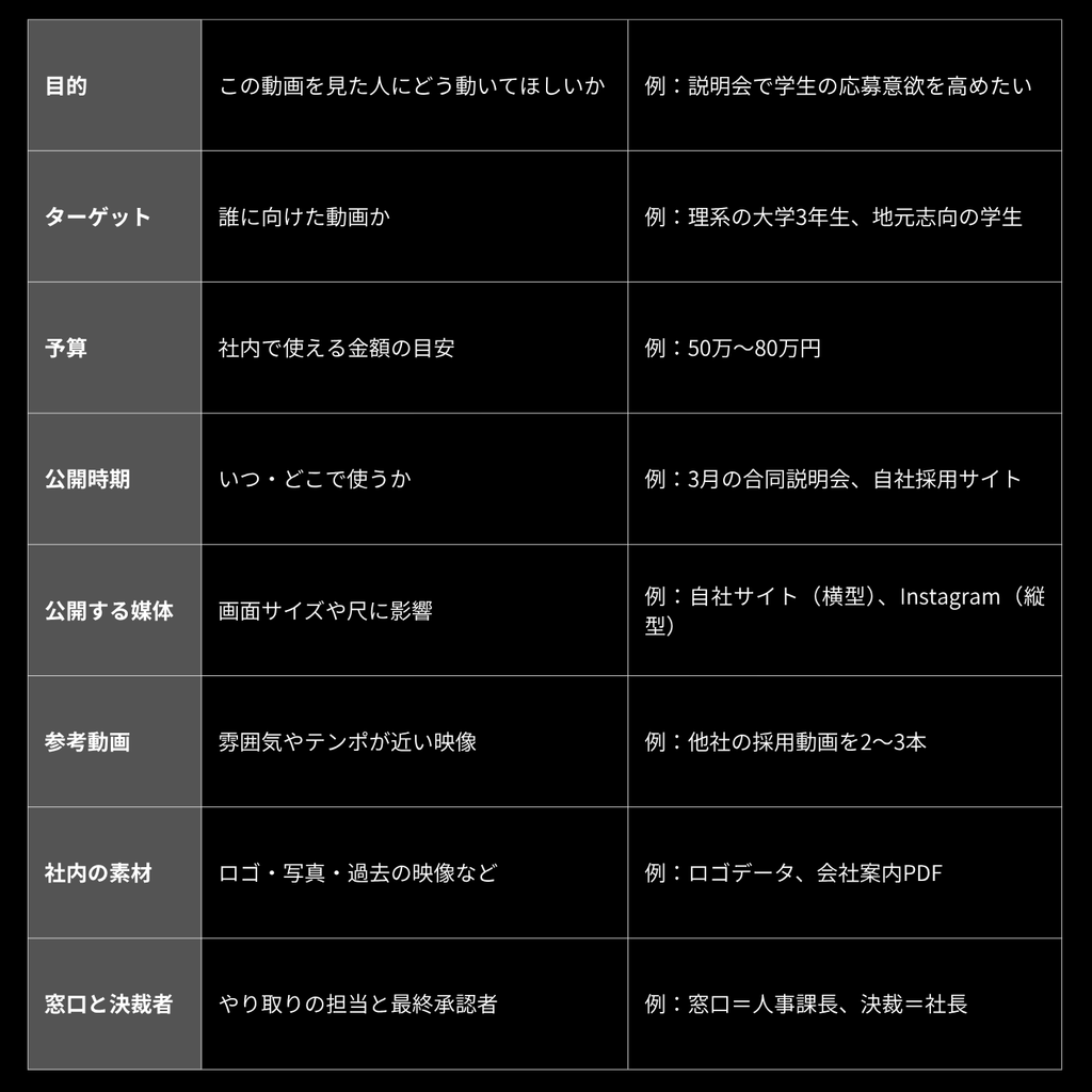 動画制作を依頼する前に整理しておきたい目的・ターゲット・予算などの準備項目一覧